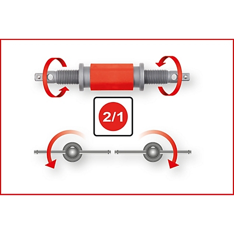 Konstruktiver Querschnitt eines Produkts: Rotierende Achsen, Pfeile, eine rote Hülse und ein roter Kreis mit "2/1".